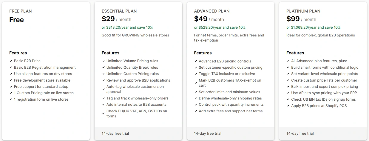 BSS B2B Wholesale Pricing