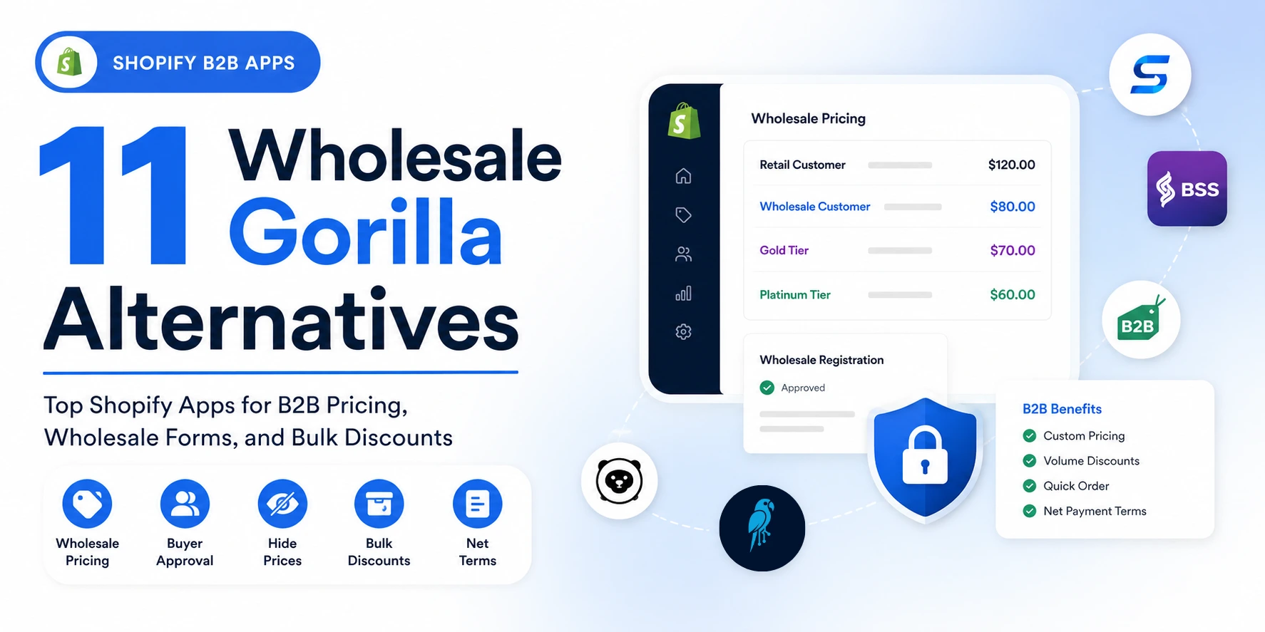 11 Wholesale Gorilla Alternatives for Shopify B2B Pricing