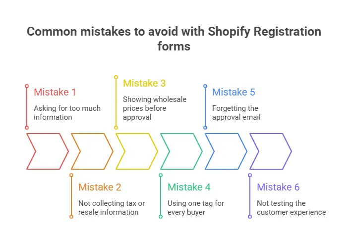 Common mistakes to avoid with Shopify Registration forms